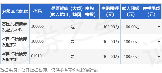领航优配 公告速递：富国纯债债券发起式基金暂停大额申购、转换转入及定期定额投资业务