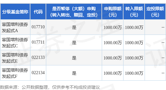 赛岳恒配资 公告速递：富国增利债券发起式基金暂停大额申购、转换转入及定期定额投资业务