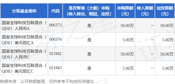N配资 公告速递：国富全球科技互联混合（QDII）基金暂停大额申购及定期定额投资业务