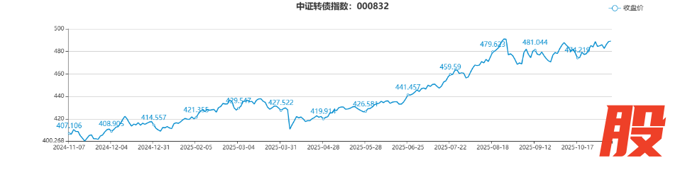 echartFile.png echartFile.png