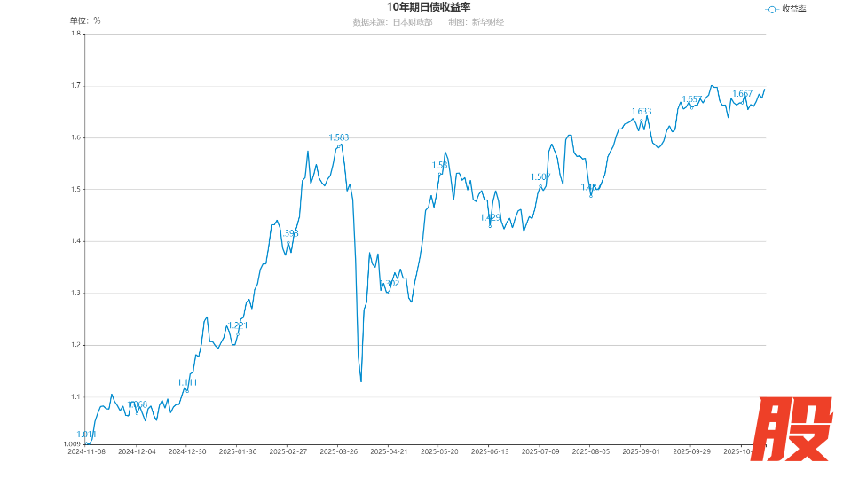 echartFile.png echartFile.png